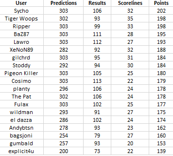 Round 31 table.png